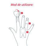 Diagram of a hand with numbered steps for using a product, labeled 'Mod de utilizare' at the top.