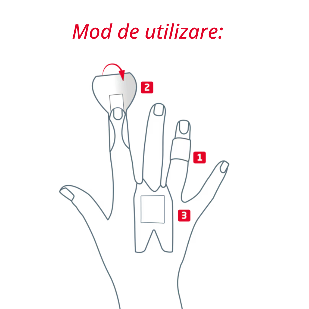 Diagram of a hand with numbered steps for using a product, labeled 'Mod de utilizare' at the top.